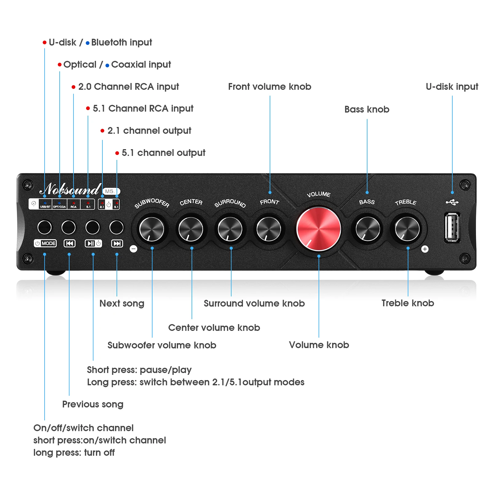 Nobsound M5.1 Digital Bluetoot - đánh giá và giá Home Cinema Samsung 5.1