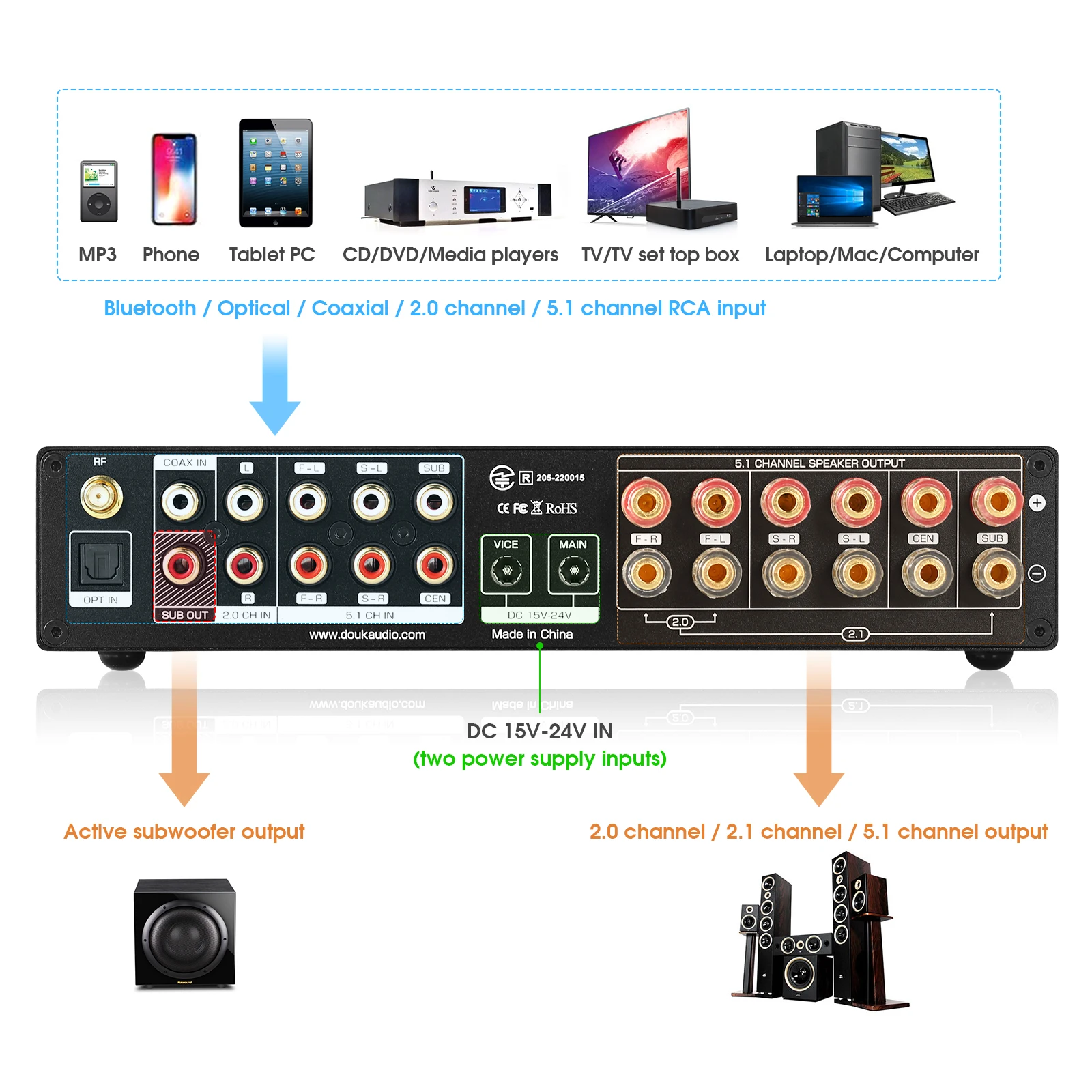 Nobsound M5.1 Digital Bluetoot - đánh giá và giá Home Cinema Samsung 5.1