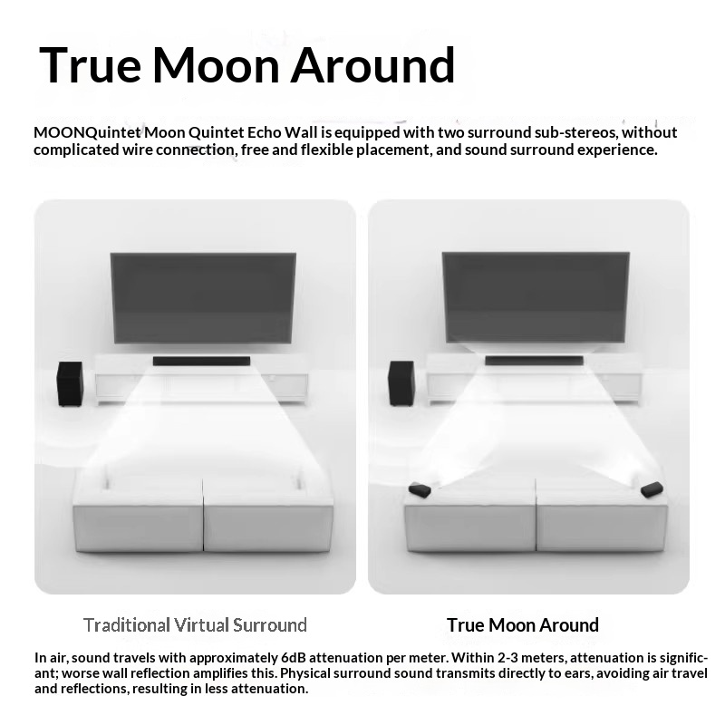 MOON Moon Quintet Echo Wall Do - đánh giá và giá Home Cinema Dolby Atmos