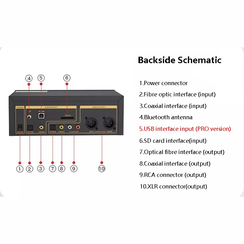Flagship HIFI Digital Music Pl - đánh giá và giá Home Cinema Samsung 5.1