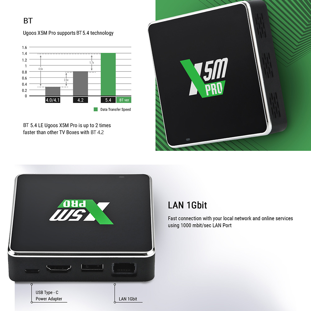 Ugoos X3 Pro 4GB DDR4 32GB TV  - đánh giá và giá Home Cinema Google