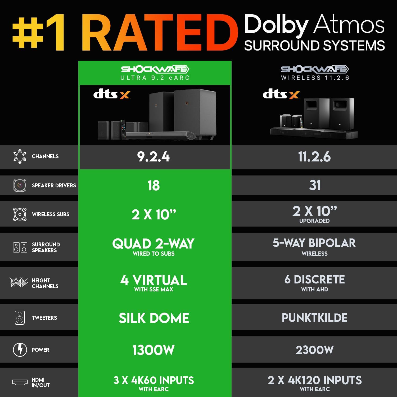 Shockwafe 9.2.4 Dolby Atmos/DT - đánh giá và giá Home Cinema Dolby Atmos