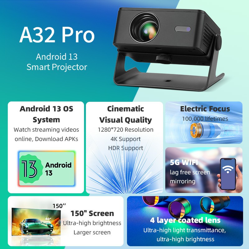 AUN A32 Pro Android 13 Project - đánh giá và giá Home Cinema Hdmi